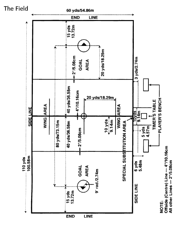 indoor lacrosse field dimensions